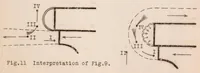 An illustration from Removing Boundary Layer by Suction (1927)