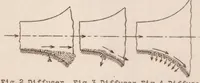 Picture 2 of 3 from Removing Boundary Layer by Suction (1927), leaf 24