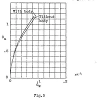 Picture 2 of 3 from On the mutual reaction of wings and body (1927), leaf 9