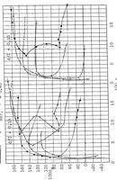 An illustration from Systematic investigation of Joukowsky wing sections (1927)
