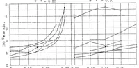 An illustration from Systematic investigation of Joukowsky wing sections (1927)