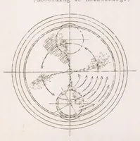 Picture 2 of 5 from High-speed Oil Engines for Vehicles. Part II (1927), leaf 48
