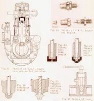 Picture 2 of 6 from High-Speed Oil Engines for Vehicles. Part III (1927), leaf 34