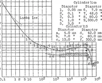 An illustration from Multiplicity of Solutions in Aerodynamics (1927)