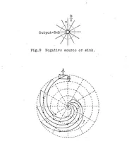 Picture 2 of 4 from Multiplicity of Solutions in Aerodynamics (1927), leaf 40