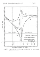 An illustration from Multiplicity of Solutions in Aerodynamics (1927)