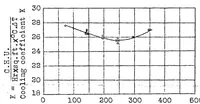 An illustration from Air cooling : an experimental method of evaluating the cooling effect of air streams on air-cooled cylinders (1927)
