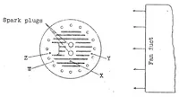 Picture 4 of 5 from Air cooling : an experimental method of evaluating the cooling effect of air streams on air-cooled cylinders (1927), leaf 22
