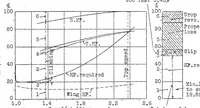 An illustration from Climbing efficiency of aircraft (1927)