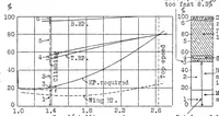 An illustration from Climbing efficiency of aircraft (1927)