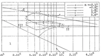 An illustration from Drag measurements of two thin wing sections at different index values (1927)
