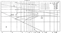 An illustration from Drag measurements of two thin wing sections at different index values (1927)