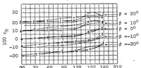 An illustration from Experiments with three horizontal empennages (1927)