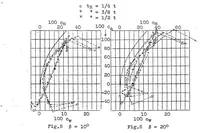 An illustration from Experiments with three horizontal empennages (1927)
