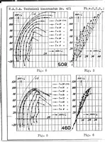An illustration from Experiments on airfoils with trailing edge cut away (1927)