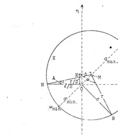 Picture 1 of 3 from Pressure Distribution on Joukowski Wings and Graphic Construction of Joukowski Wings (1925), leaf 21