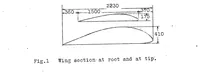 Picture 1 of 6 from Drag measurements on a Junkers wing section : application of the Betz Method to the results of comparative tests made on a model and on an airplane in flight (1927), leaf 48