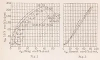 An illustration from Slotted-Wing Airplanes (1927)