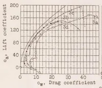 An illustration from Slotted-Wing Airplanes (1927)