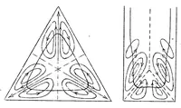 An illustration from Turbulent flow (1927)