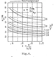 An illustration from Approximation method for determining the static stability of a monoplane glider (1927)