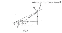 An illustration from Calculating thrust distribution and efficiency of air propellers (1927)