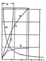 An illustration from Parachutes for aircraft (1928)