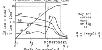 Picture 6 of 6 from Parachutes for aircraft (1928), leaf 48