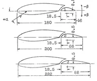 An illustration from Experiments on airfoils with aileron and slot (1927)