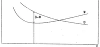 An illustration from The span as a fundamental factor in airplane design (1928)