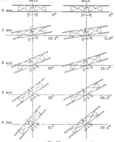 An illustration from The span as a fundamental factor in airplane design (1928)