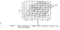 An illustration from Considerations on propeller efficiency (1928)
