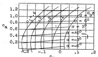 An illustration from Considerations on propeller efficiency (1928)