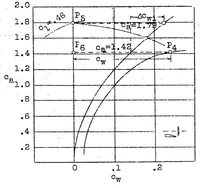 An illustration from Considerations on propeller efficiency (1928)