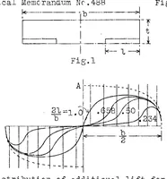 Picture 1 of 4 from Determination of the air forces and moments produced by the ailerons of an airplane (1928), leaf 17
