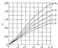 An illustration from Determination of the air forces and moments produced by the ailerons of an airplane (1928)