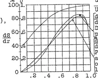 An illustration from Influence of fuselage on propeller design (1928)