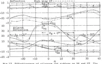 An illustration from Analysis of flight and wind-tunnel tests on Udet airplanes with reference to spinning characteristics (1929)