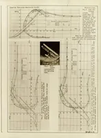 Picture 5 of 10 from Analysis of flight and wind-tunnel tests on Udet airplanes with reference to spinning characteristics (1929), leaf 27