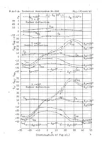 An illustration from Analysis of flight and wind-tunnel tests on Udet airplanes with reference to spinning characteristics (1929)