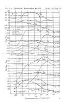 An illustration from Analysis of flight and wind-tunnel tests on Udet airplanes with reference to spinning characteristics (1929)