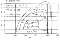 Picture 8 of 10 from Analysis of flight and wind-tunnel tests on Udet airplanes with reference to spinning characteristics (1929), leaf 33