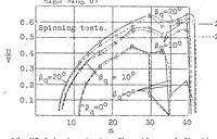 An illustration from Analysis of flight and wind-tunnel tests on Udet airplanes with reference to spinning characteristics (1929)