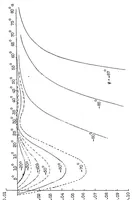 An illustration from Air forces and air-force moments at large angles of attack and how they are affected by the shape of the wing (1930)