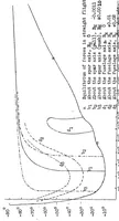 An illustration from Air forces and air-force moments at large angles of attack and how they are affected by the shape of the wing (1930)
