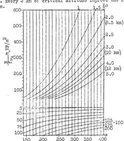 An illustration from Calculation of Airplane Performances Without the Aid of Polar Diagrams (1928)
