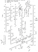An illustration from Calculation of Airplane Performances Without the Aid of Polar Diagrams (1928)