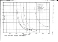 An illustration from Ignition points and combustion reactions in Diesel engines. Part II (1928)