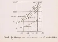 Picture 1 of 5 from The Diesel as a Vehicle Engine (1928), leaf 36