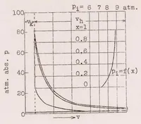 An illustration from The Diesel as a Vehicle Engine (1928)